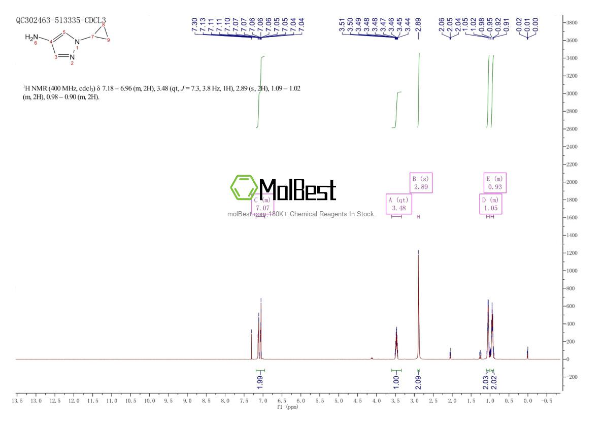 Physical sample testing spectrum (NMR) of 1240567-18-3