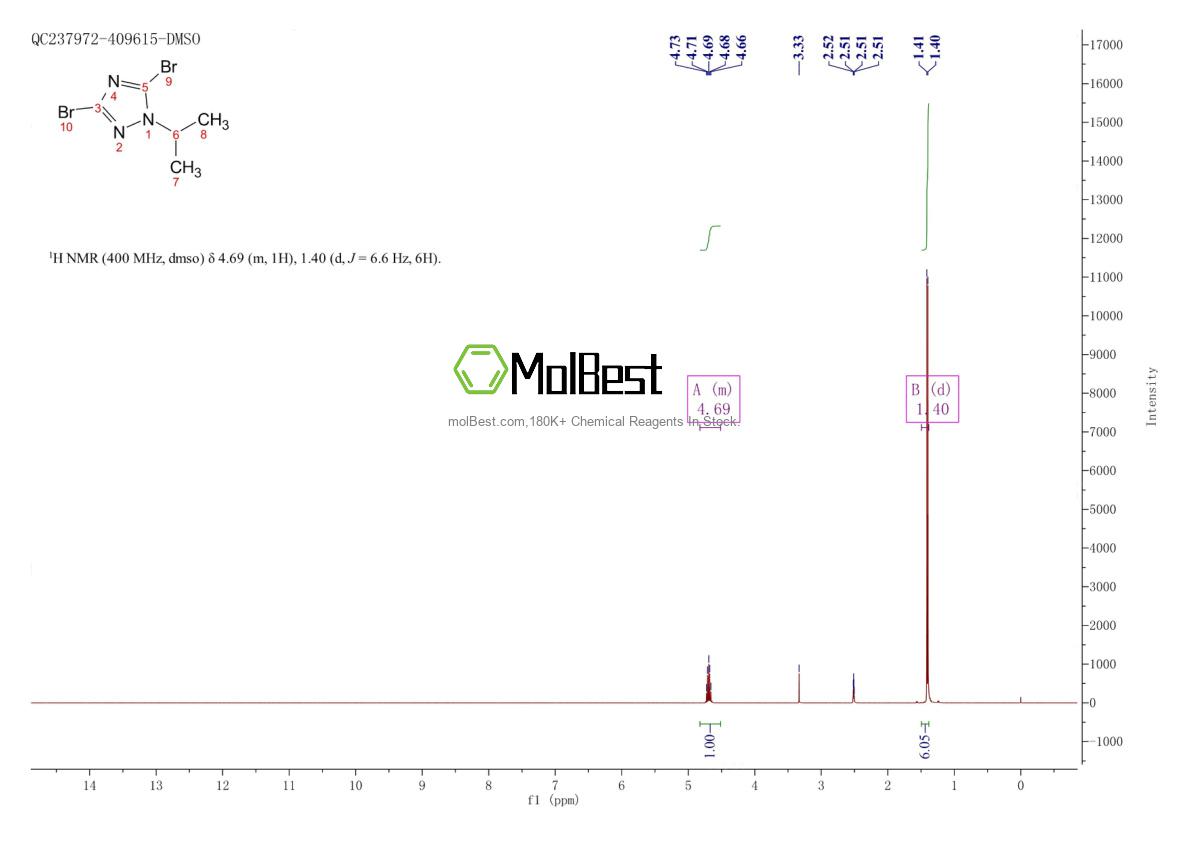 Physical sample testing spectrum (NMR) of 1240567-67-2