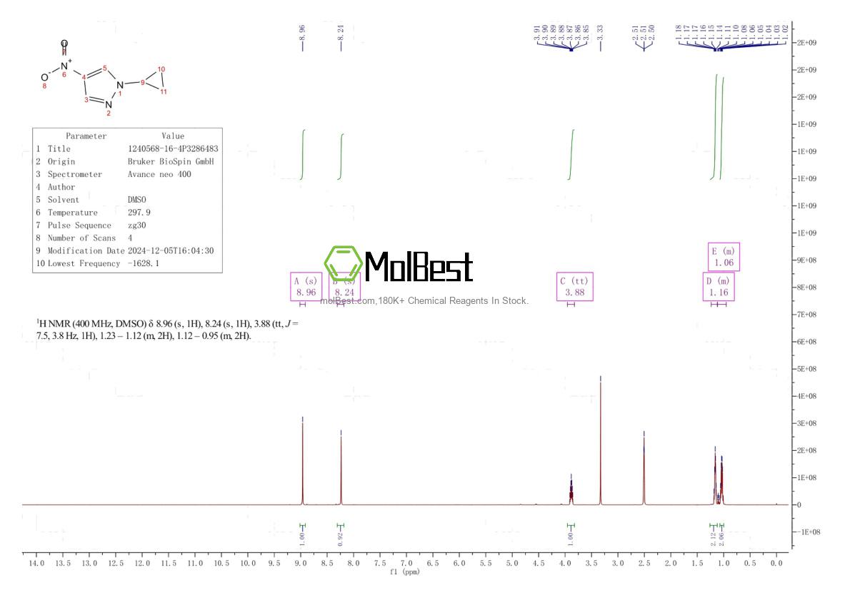 Physical sample testing spectrum (NMR) of 1240568-16-4