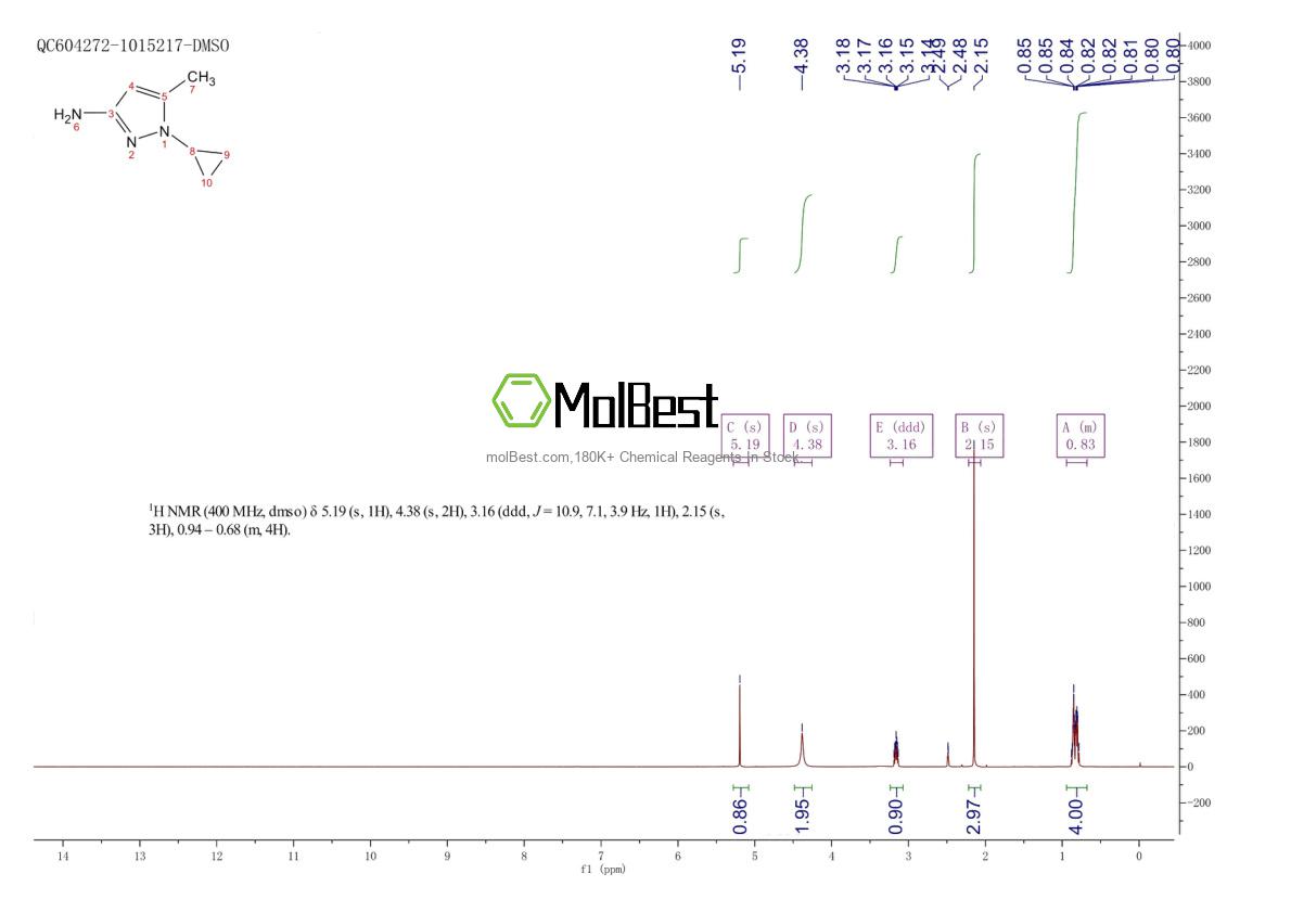 Physical sample testing spectrum (NMR) of 1240570-44-8