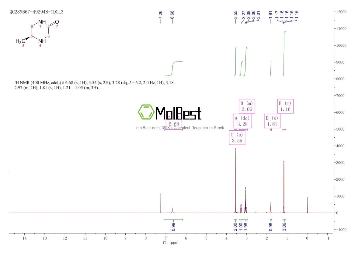 Physical sample testing spectrum (NMR) of 1240583-20-3