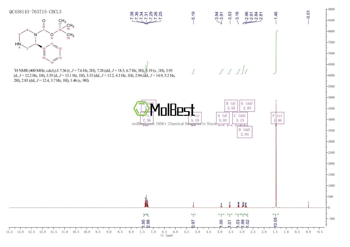 Physical sample testing spectrum (NMR) of 1240583-48-5