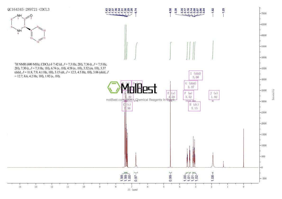 Physical sample testing spectrum (NMR) of 1240585-54-9