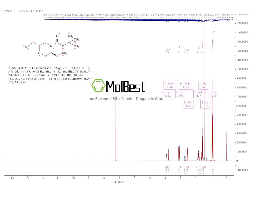 Physical sample testing spectrum (NMR) of 1240585-94-7