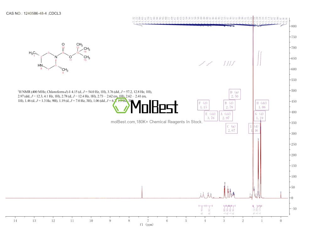 Physical sample testing spectrum (NMR) of 1240586-48-4