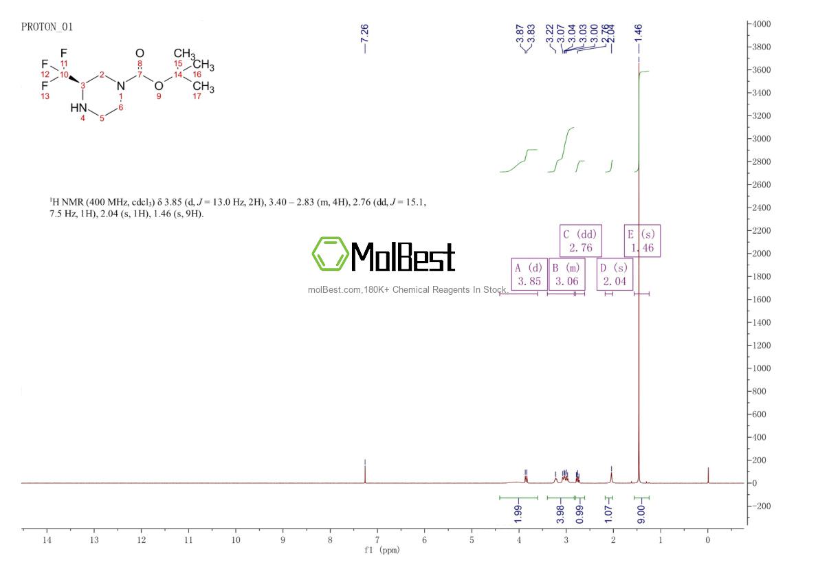 Physical sample testing spectrum (NMR) of 1240587-88-5