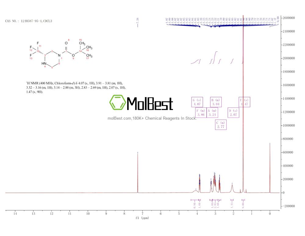 Physical sample testing spectrum (NMR) of 1240587-95-4