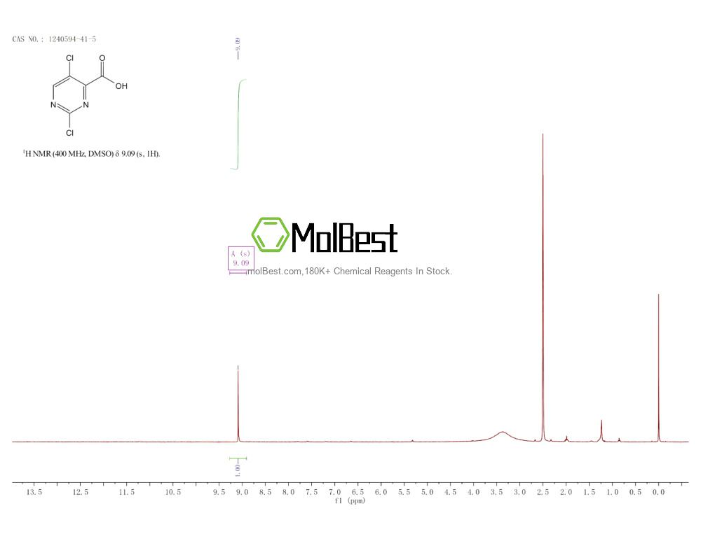 Physical sample testing spectrum (NMR) of 1240594-41-5