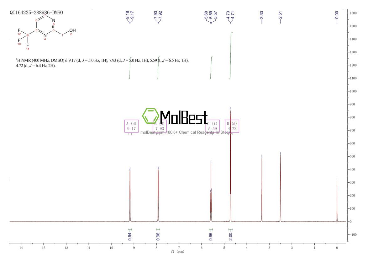 Physical sample testing spectrum (NMR) of 1240594-67-5