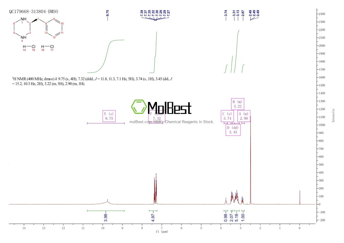 Physical sample testing spectrum (NMR) of 1240595-20-3
