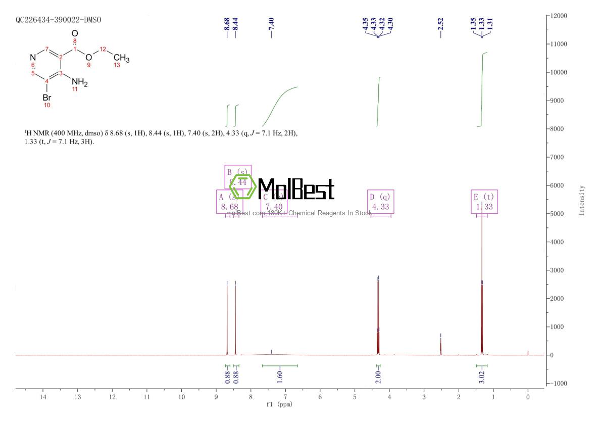 Physical sample testing spectrum (NMR) of 1240595-43-0