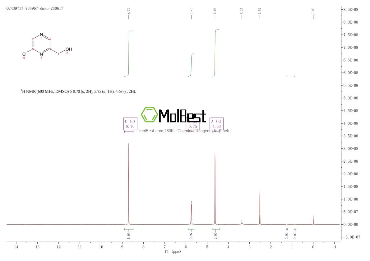 Physical sample testing spectrum (NMR) of 1240602-95-2