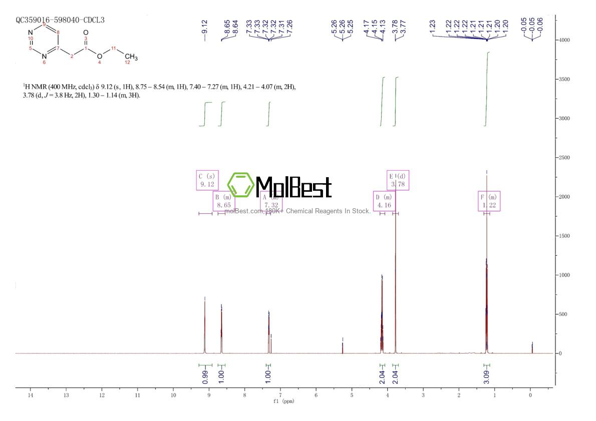 Physical sample testing spectrum (NMR) of 1240606-58-9
