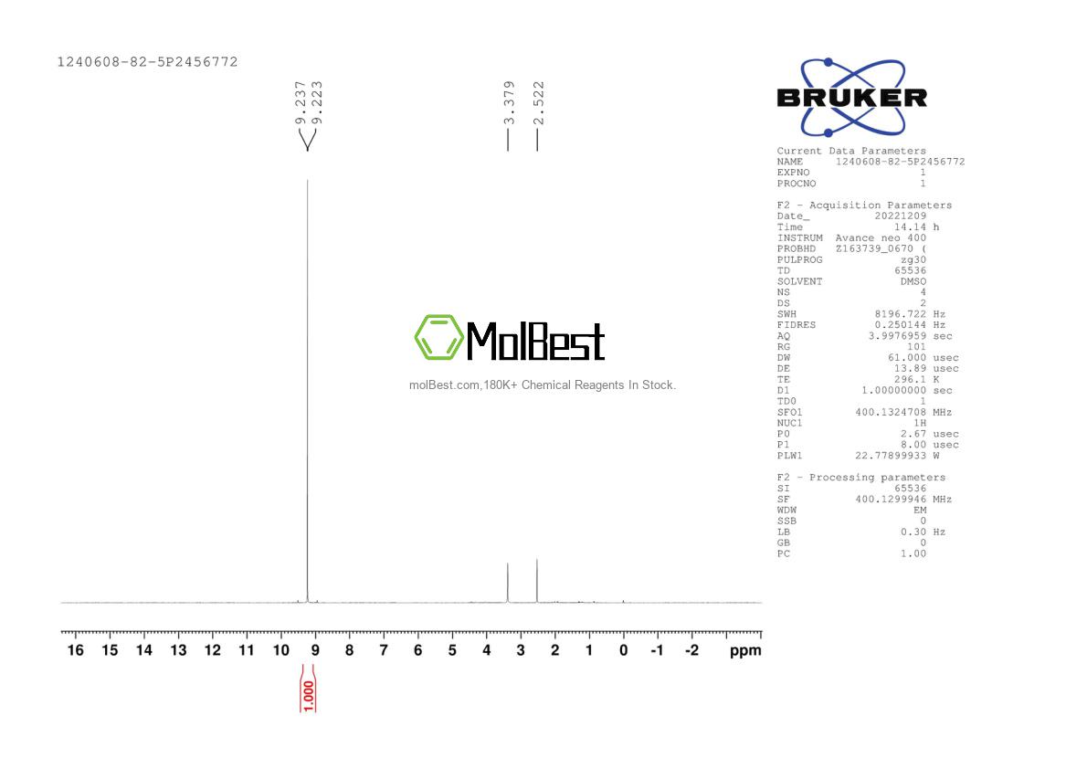 Physical sample testing spectrum (NMR) of 1240608-82-5