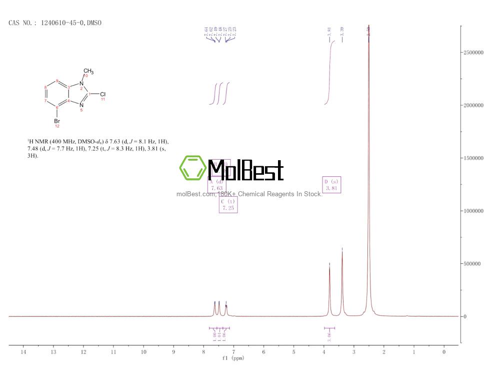 Physical sample testing spectrum (NMR) of 1240610-45-0