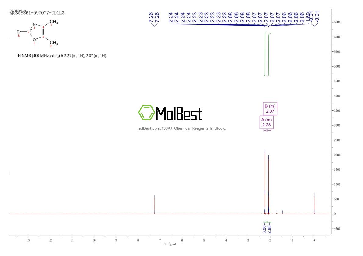 Physical sample testing spectrum (NMR) of 1240612-08-1