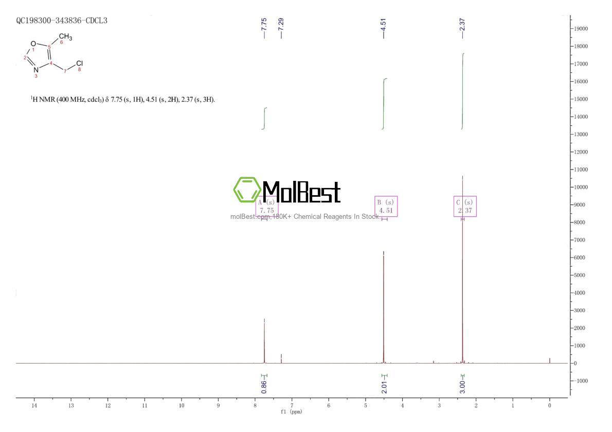 Physical sample testing spectrum (NMR) of 1240612-11-6