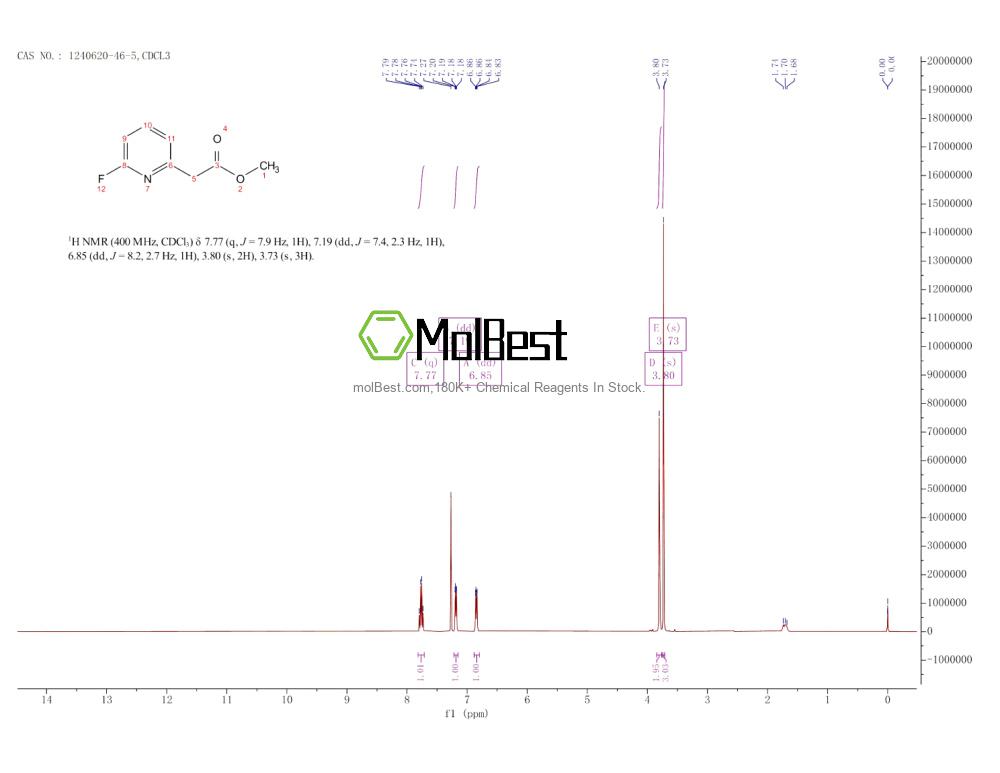 Physical sample testing spectrum (NMR) of 1240620-46-5