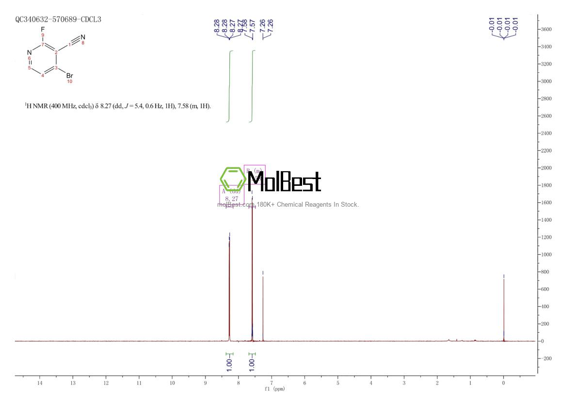 Physical sample testing spectrum (NMR) of 1240620-65-8