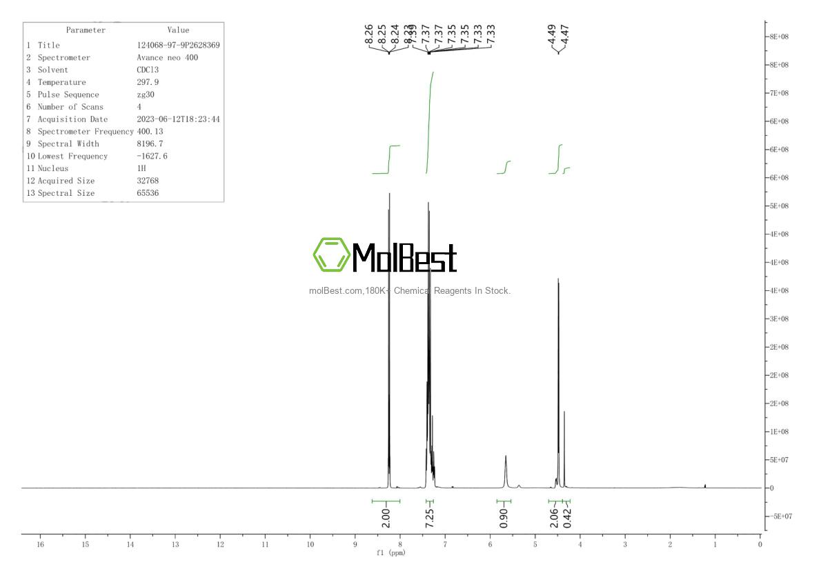 Physical sample testing spectrum (NMR) of 124068-97-9