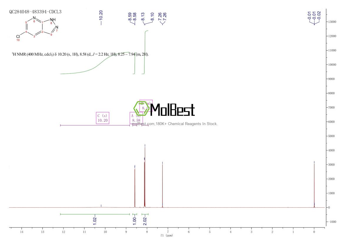Physical sample testing spectrum (NMR) of 1240725-66-9