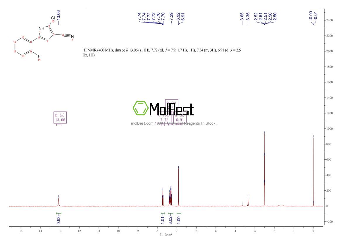 Physical sample testing spectrum (NMR) of 1240948-72-4
