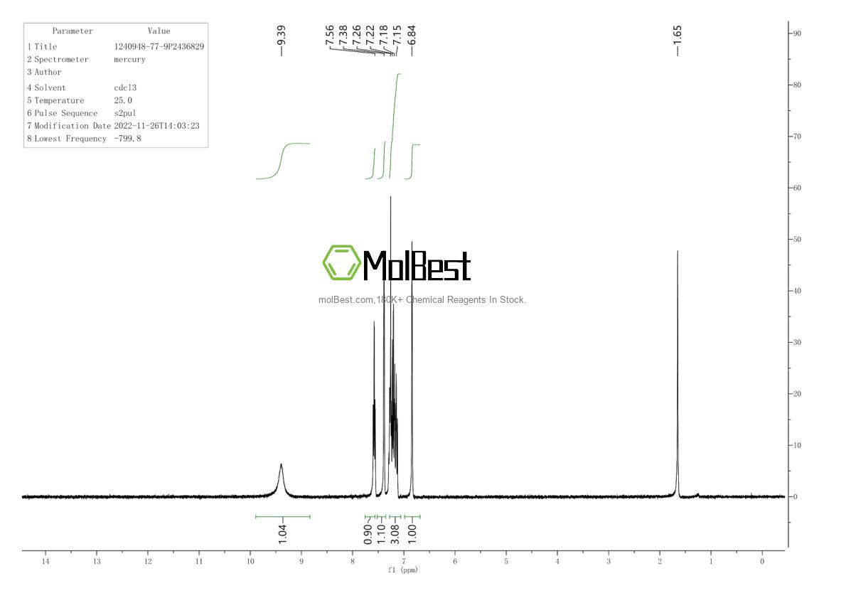 Phổ kiểm tra mẫu thực (NMR) của 1240948-77-9