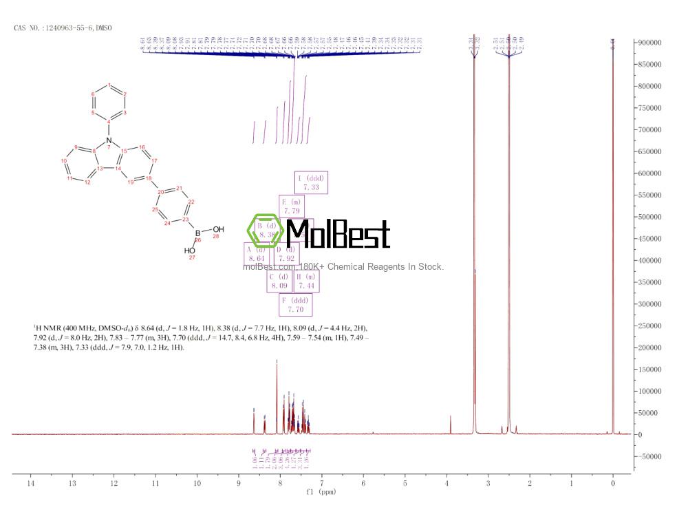 Physical sample testing spectrum (NMR) of 1240963-55-6