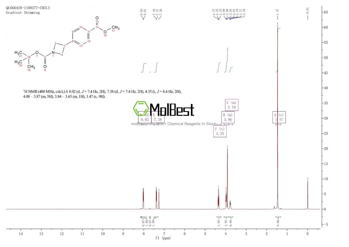 Physical sample testing spectrum (NMR) of 1240970-70-0