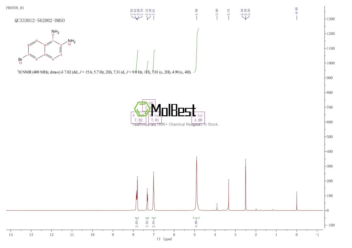 Physical sample testing spectrum (NMR) of 1241377-74-1