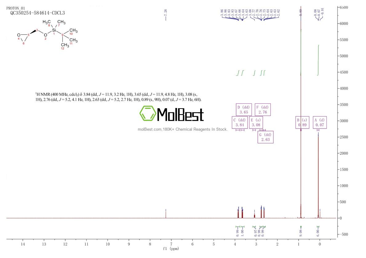 Physical sample testing spectrum (NMR) of 124150-87-4