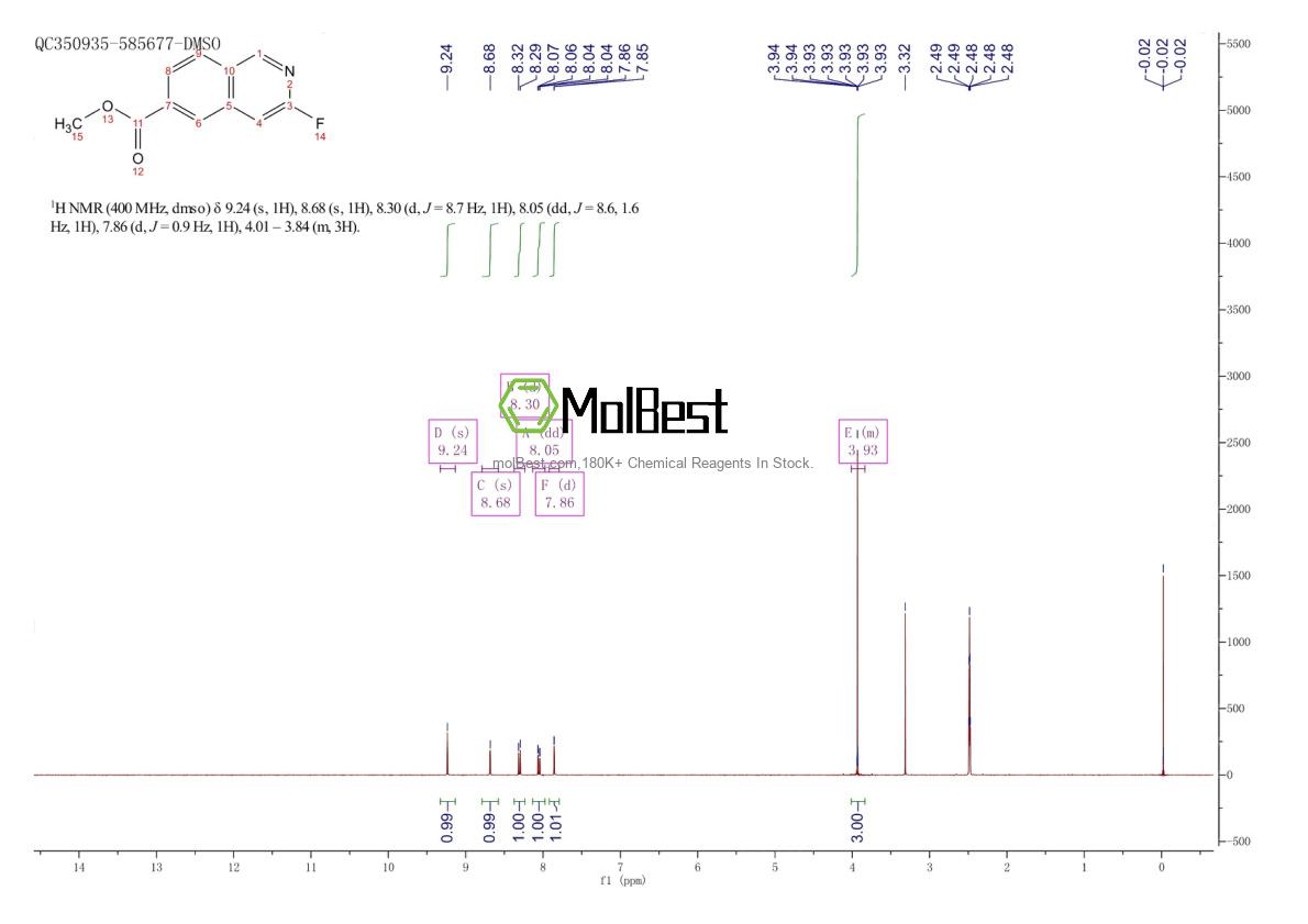Physical sample testing spectrum (NMR) of 1241675-07-9