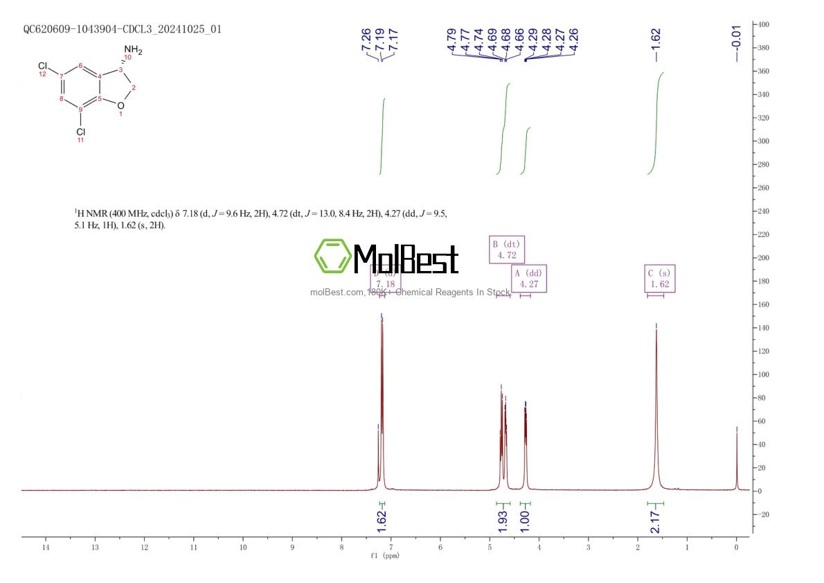Physical sample testing spectrum (NMR) of 1241676-23-2