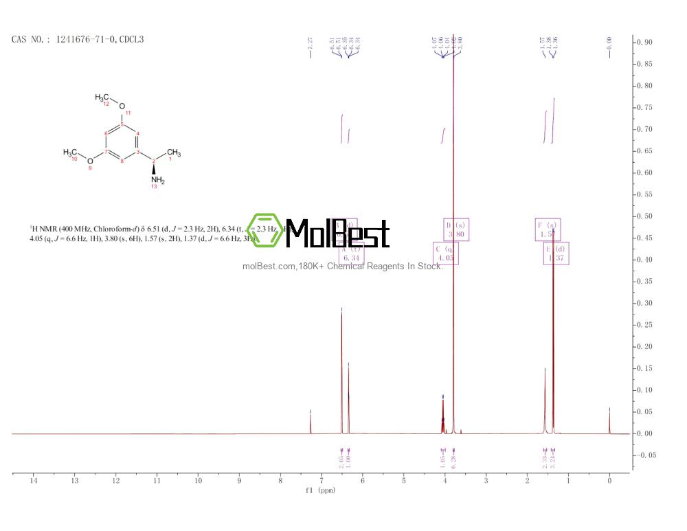 Physical sample testing spectrum (NMR) of 1241676-71-0