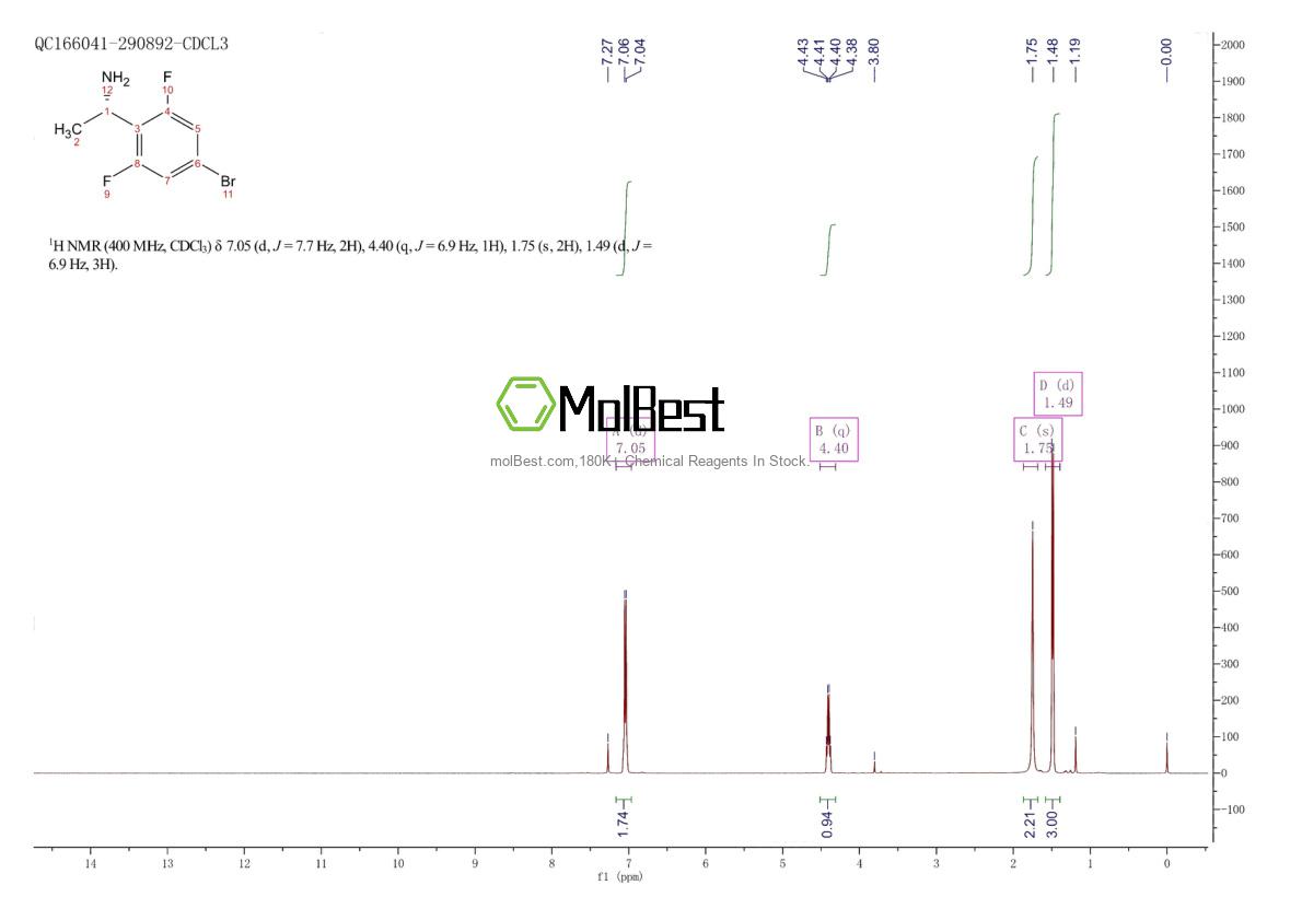 Physical sample testing spectrum (NMR) of 1241677-54-2