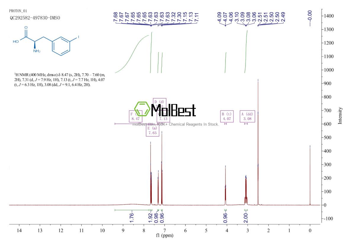 Physical sample testing spectrum (NMR) of 1241677-87-1