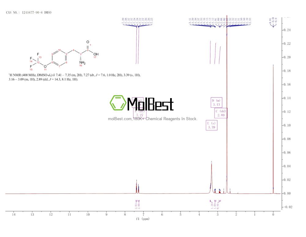 Physical sample testing spectrum (NMR) of 1241677-90-6