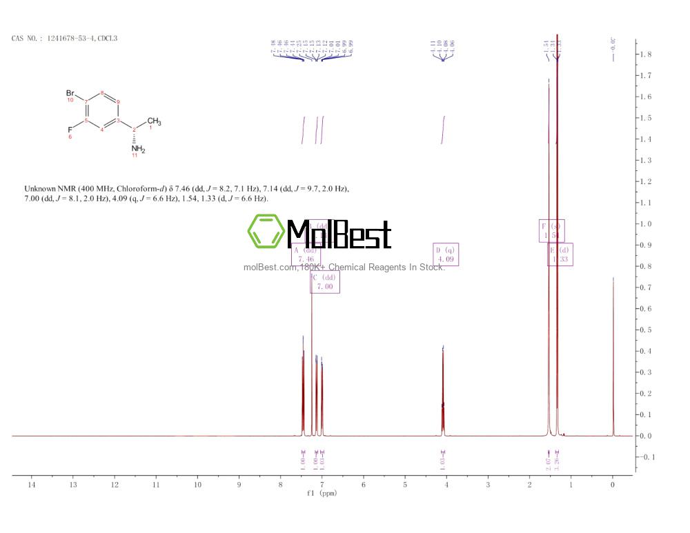 Physical sample testing spectrum (NMR) of 1241678-53-4