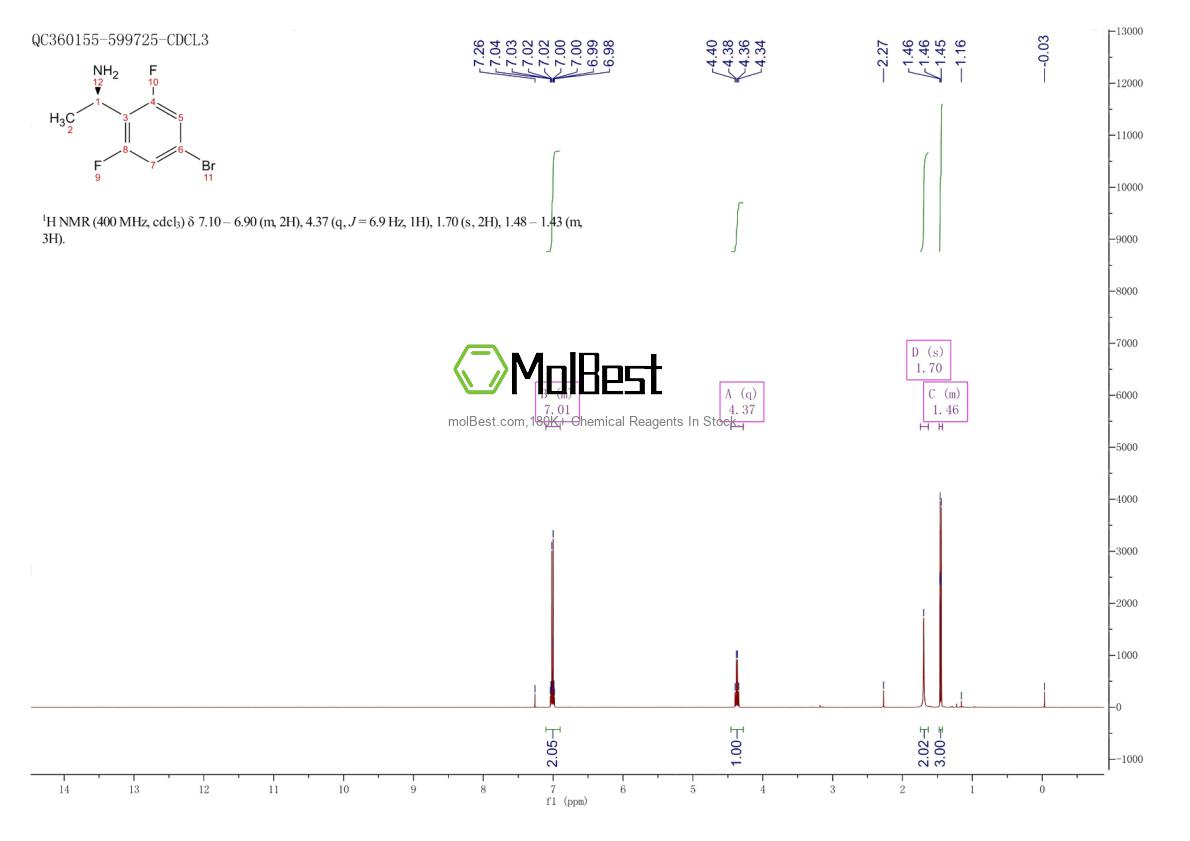 Physical sample testing spectrum (NMR) of 1241679-85-5