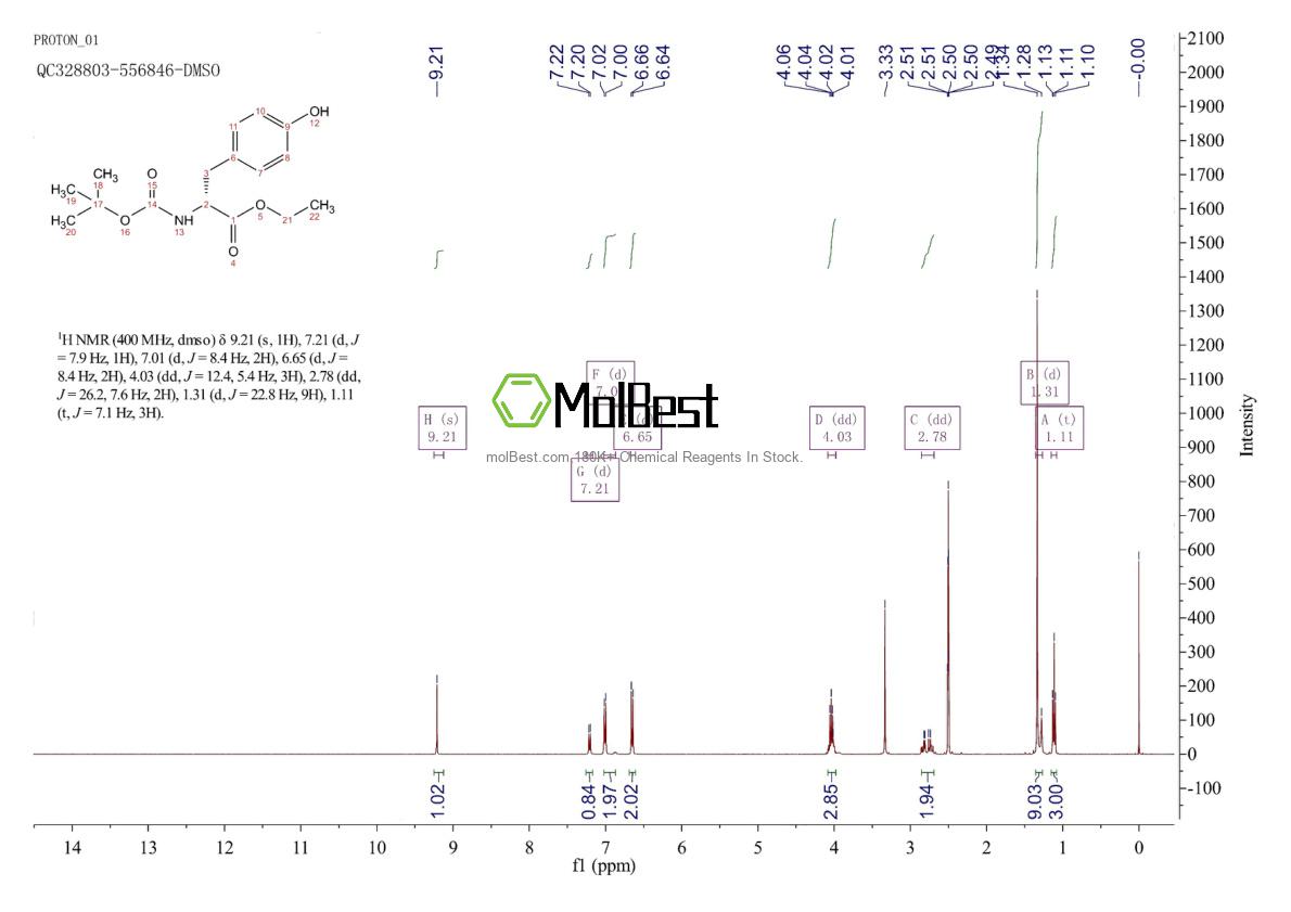 Physical sample testing spectrum (NMR) of 1241680-28-3