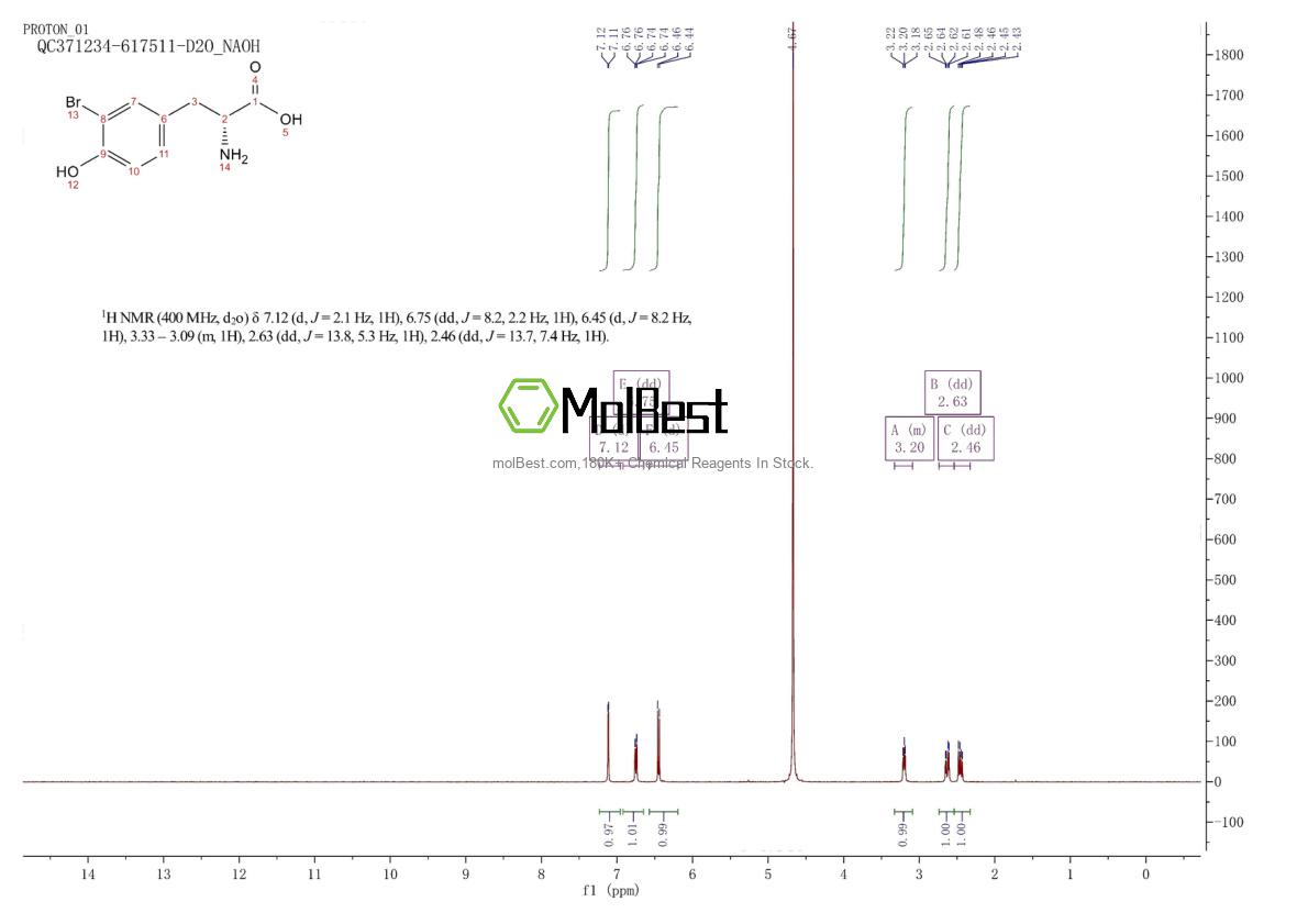 Physical sample testing spectrum (NMR) of 1241680-33-0