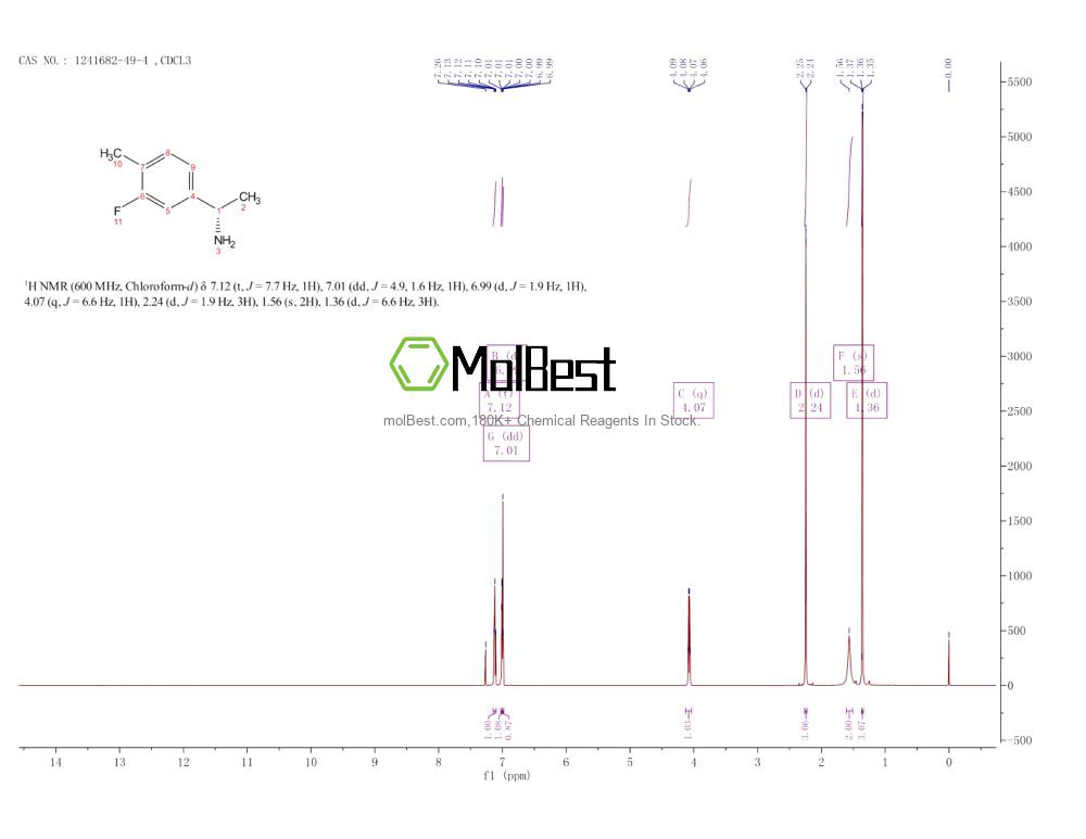 Physical sample testing spectrum (NMR) of 1241682-49-4