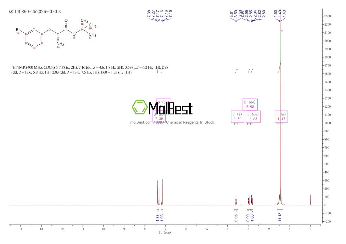 Physical sample testing spectrum (NMR) of 1241682-84-7
