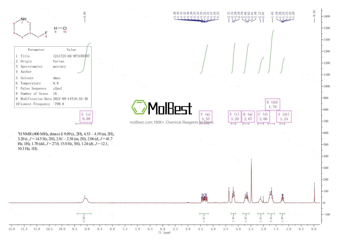 Physical sample testing spectrum (NMR) of 1241725-60-9
