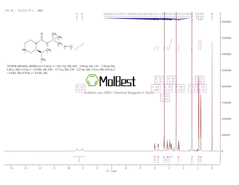 Spektrum pengujian sampel fisik (NMR) 1241725-73-4