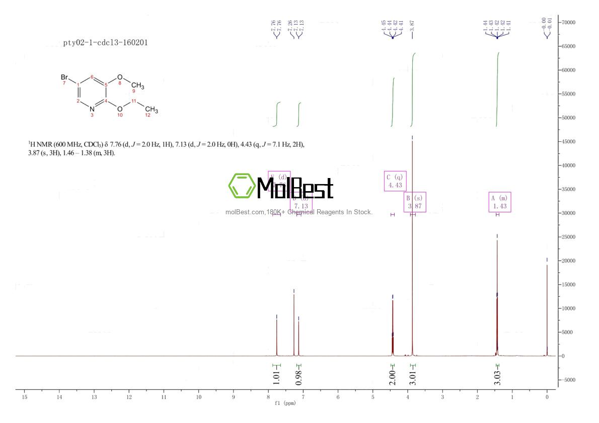 Spektrum pengujian sampel fisik (NMR) 1241752-31-7