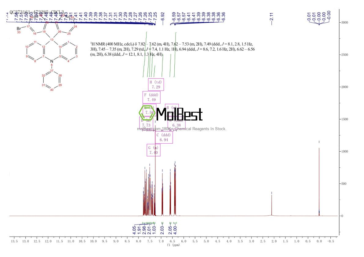 Physical sample testing spectrum (NMR) of 1241891-64-4