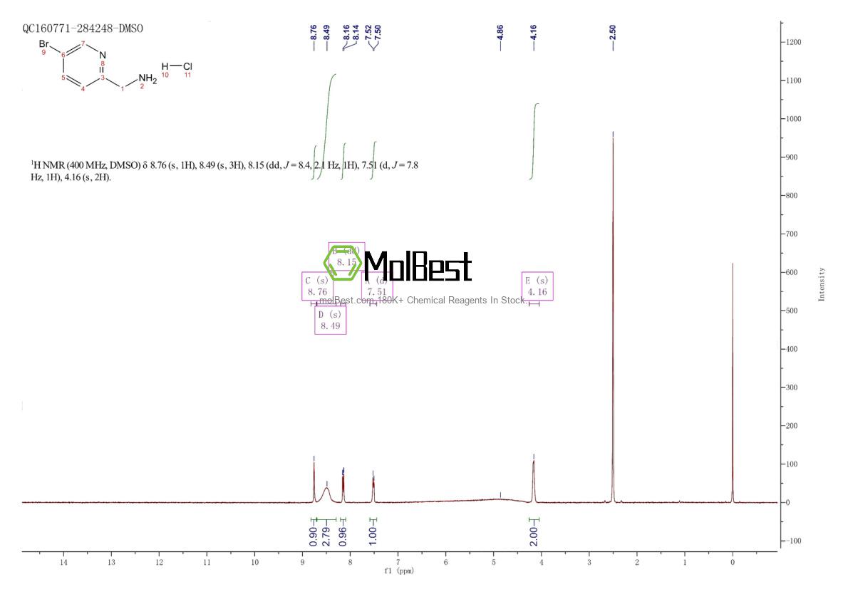 Physical sample testing spectrum (NMR) of 1241911-26-1