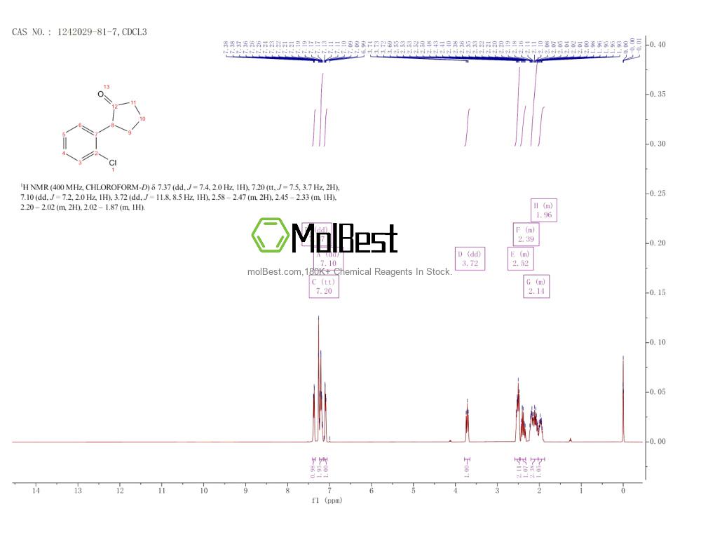 Physical sample testing spectrum (NMR) of 1242029-81-7