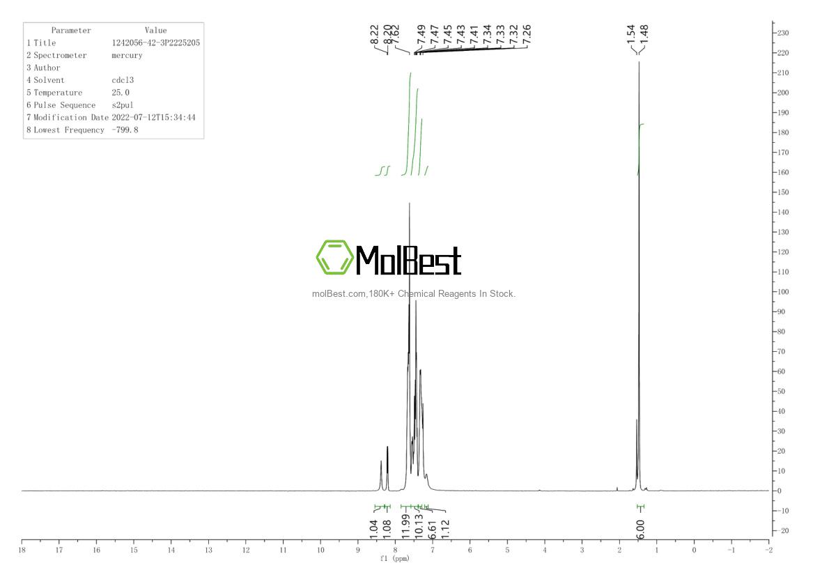 Physical sample testing spectrum (NMR) of 1242056-42-3